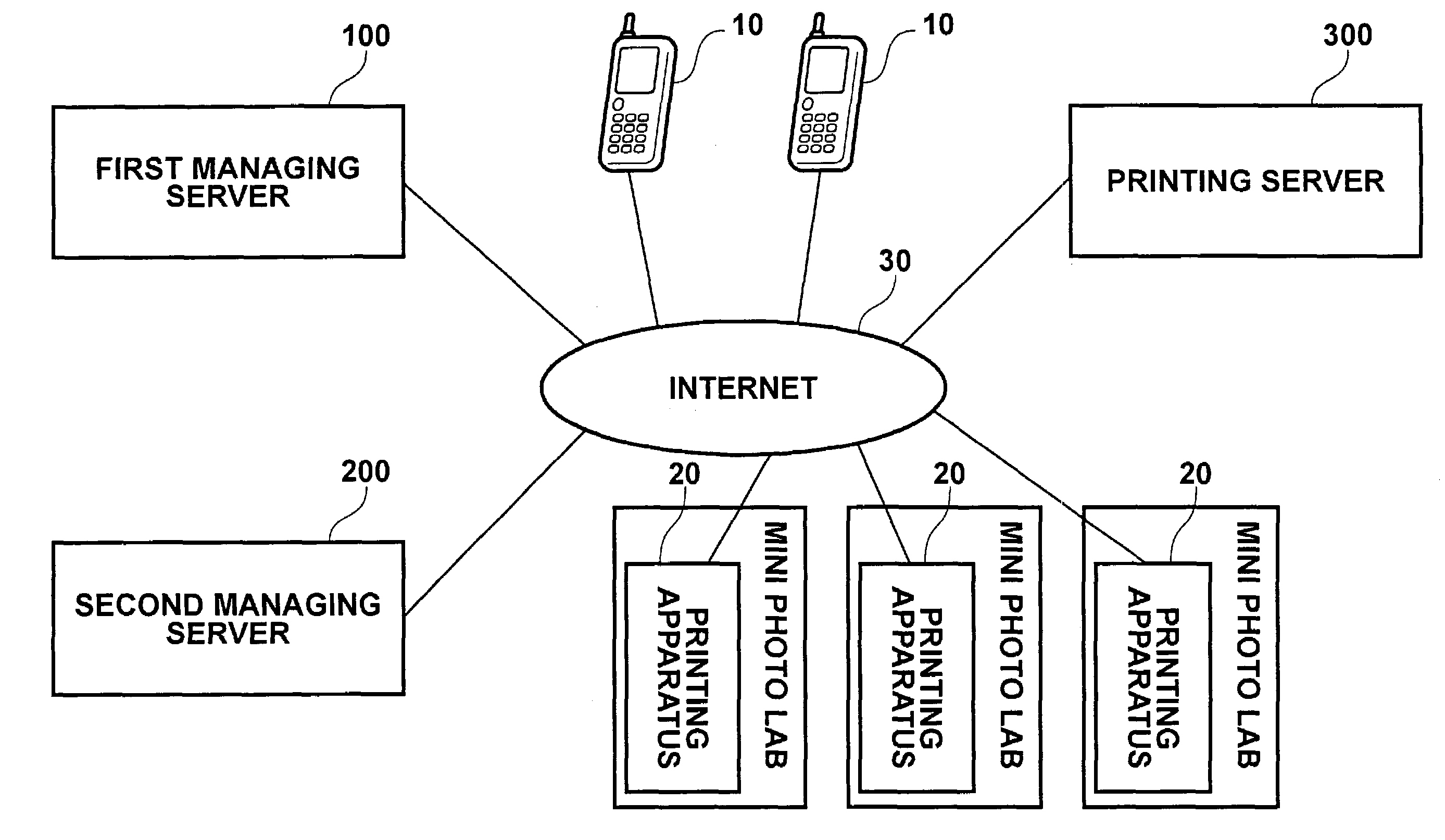 Image data management server, image printing server and image service system