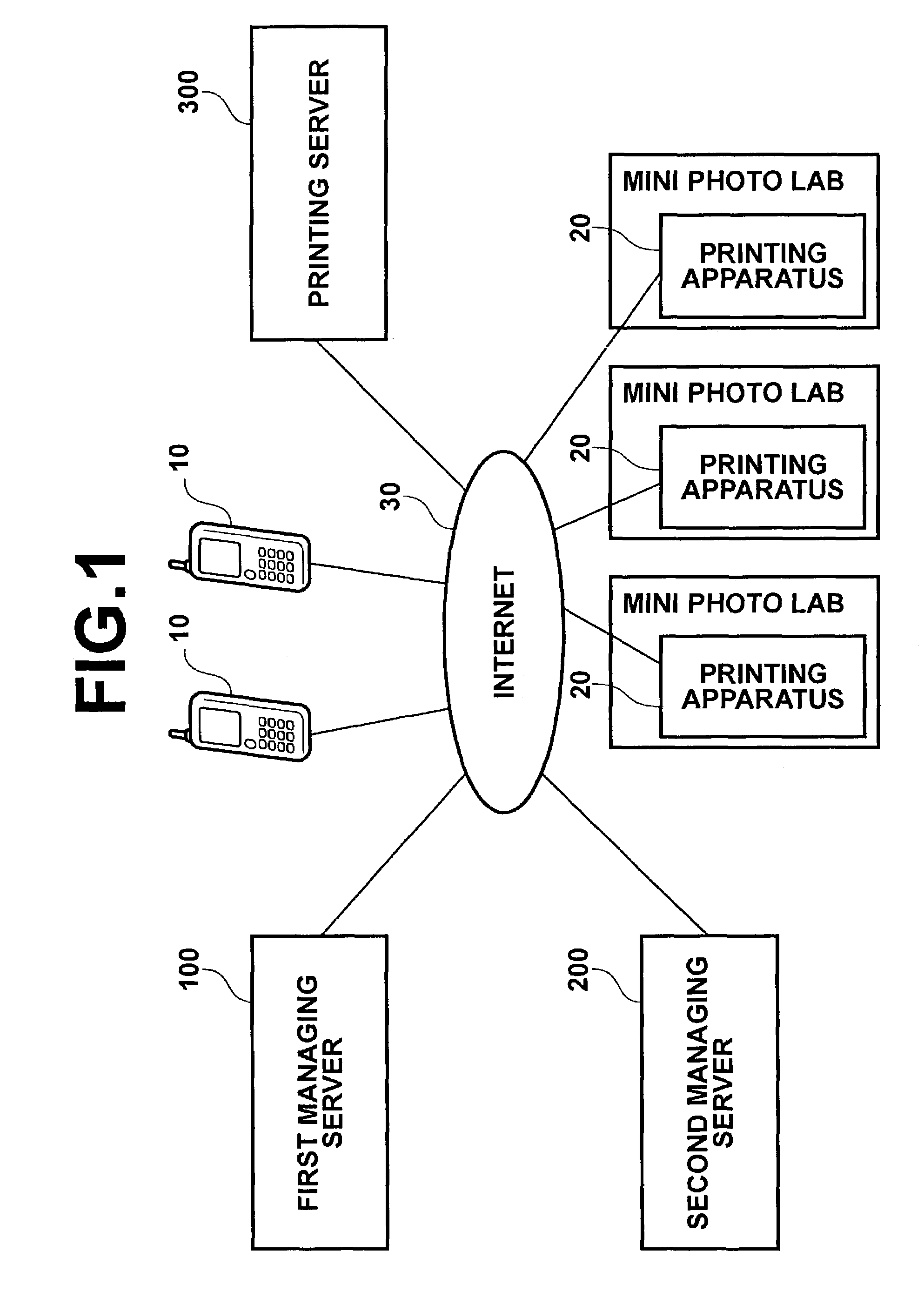 Image data management server, image printing server and image service system