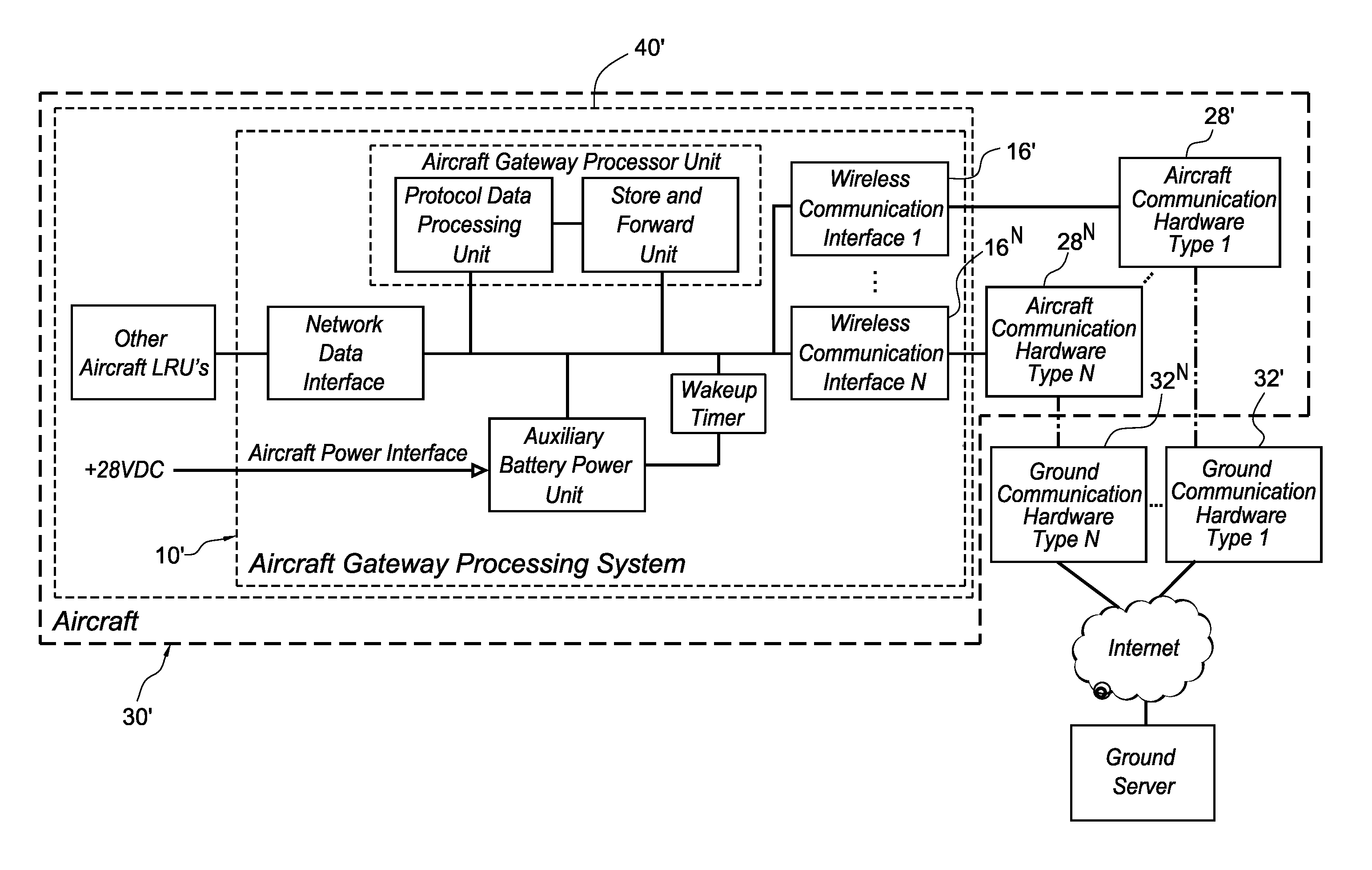 Wireless aircraft gateway with auxiliary battery power