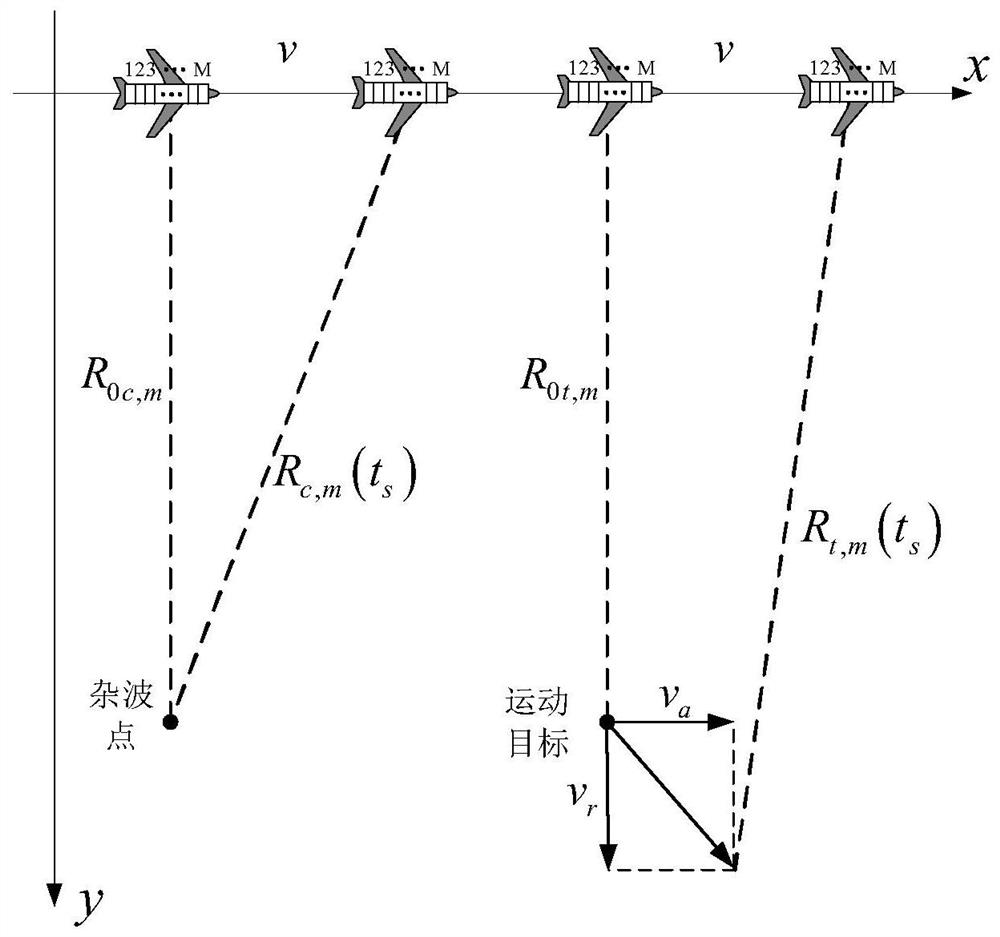 Multi-channel synthetic aperture radar RPCA amplitude-phase joint target detection method and device