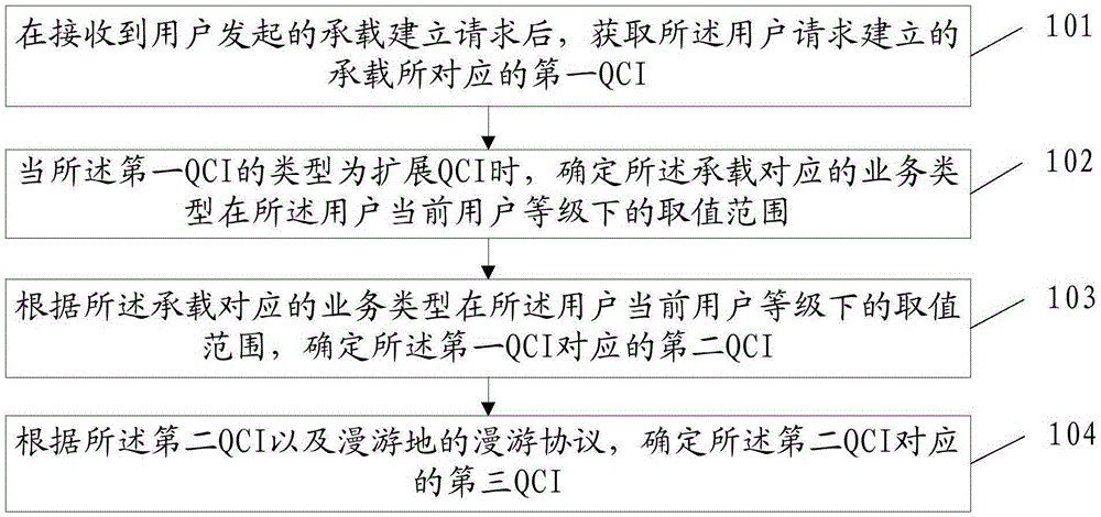 QCI determination method and QCI determination device