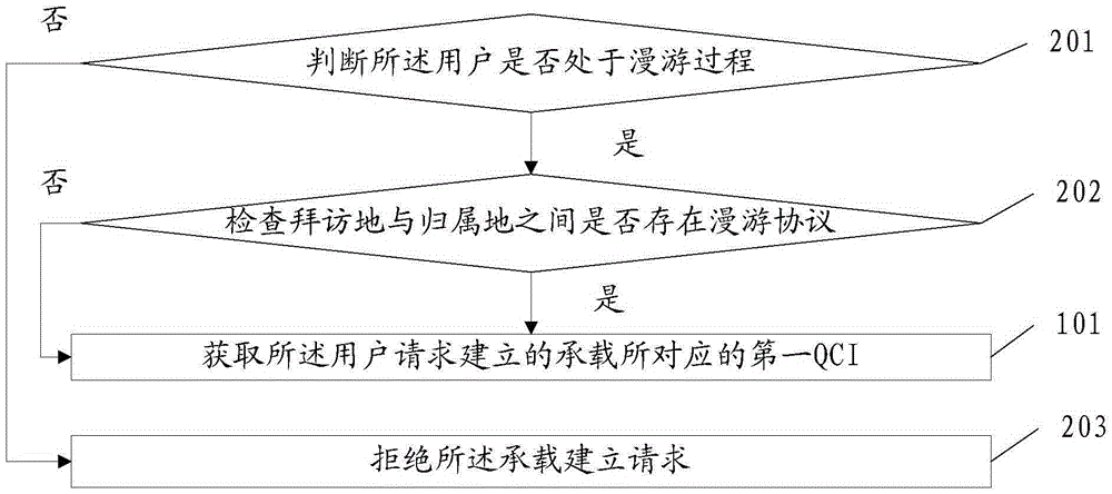 QCI determination method and QCI determination device