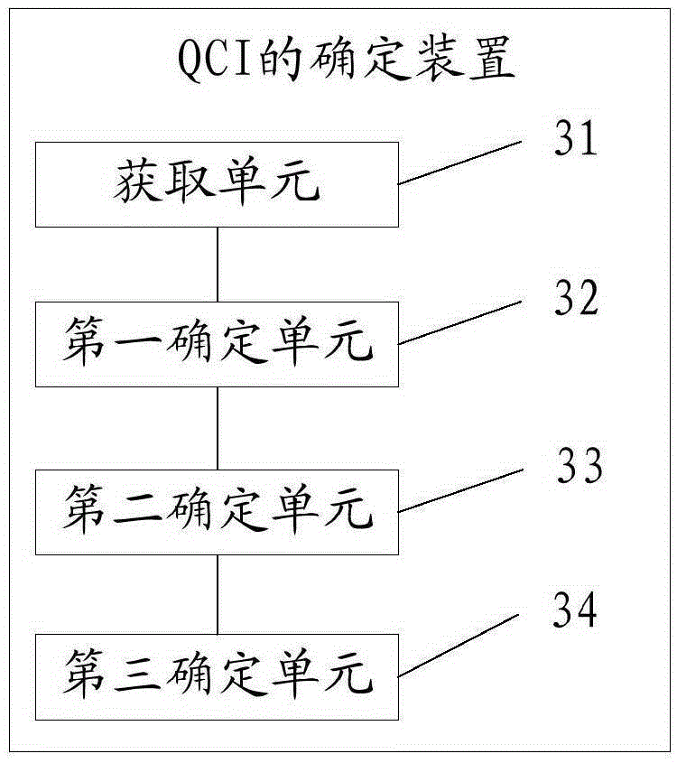 QCI determination method and QCI determination device