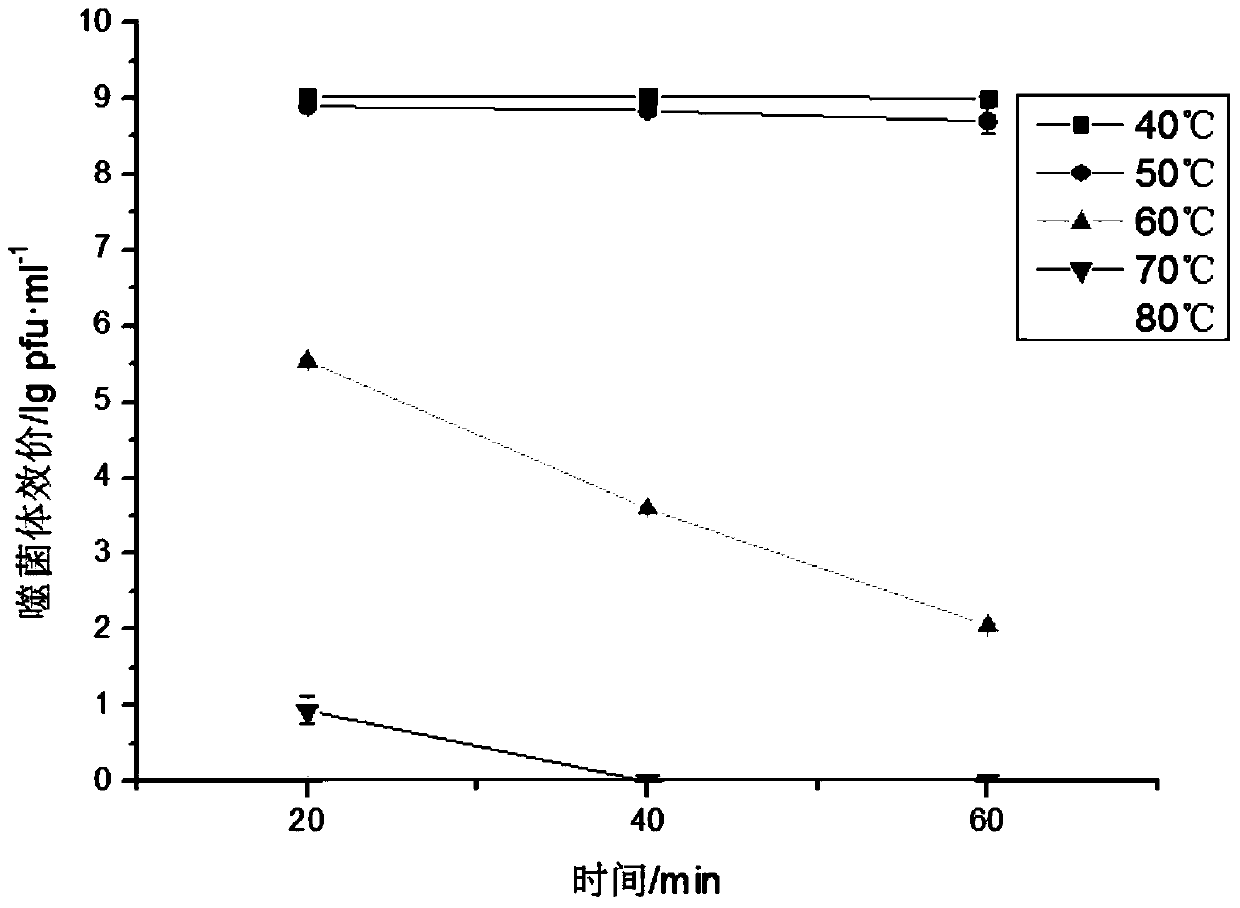 A Methicillin-resistant Staphylococcus aureus Phage and Its Antibacterial Application