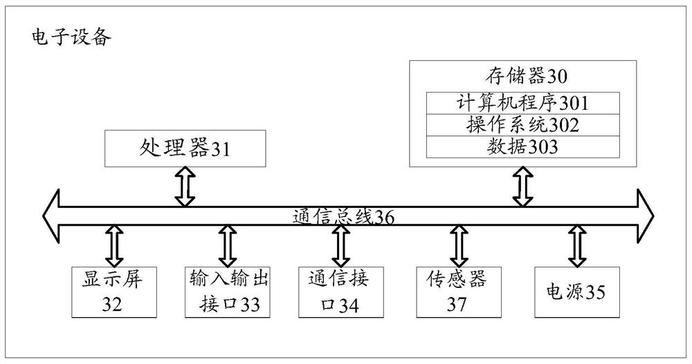 Seismic signal data processing method and device, electronic equipment and storage medium