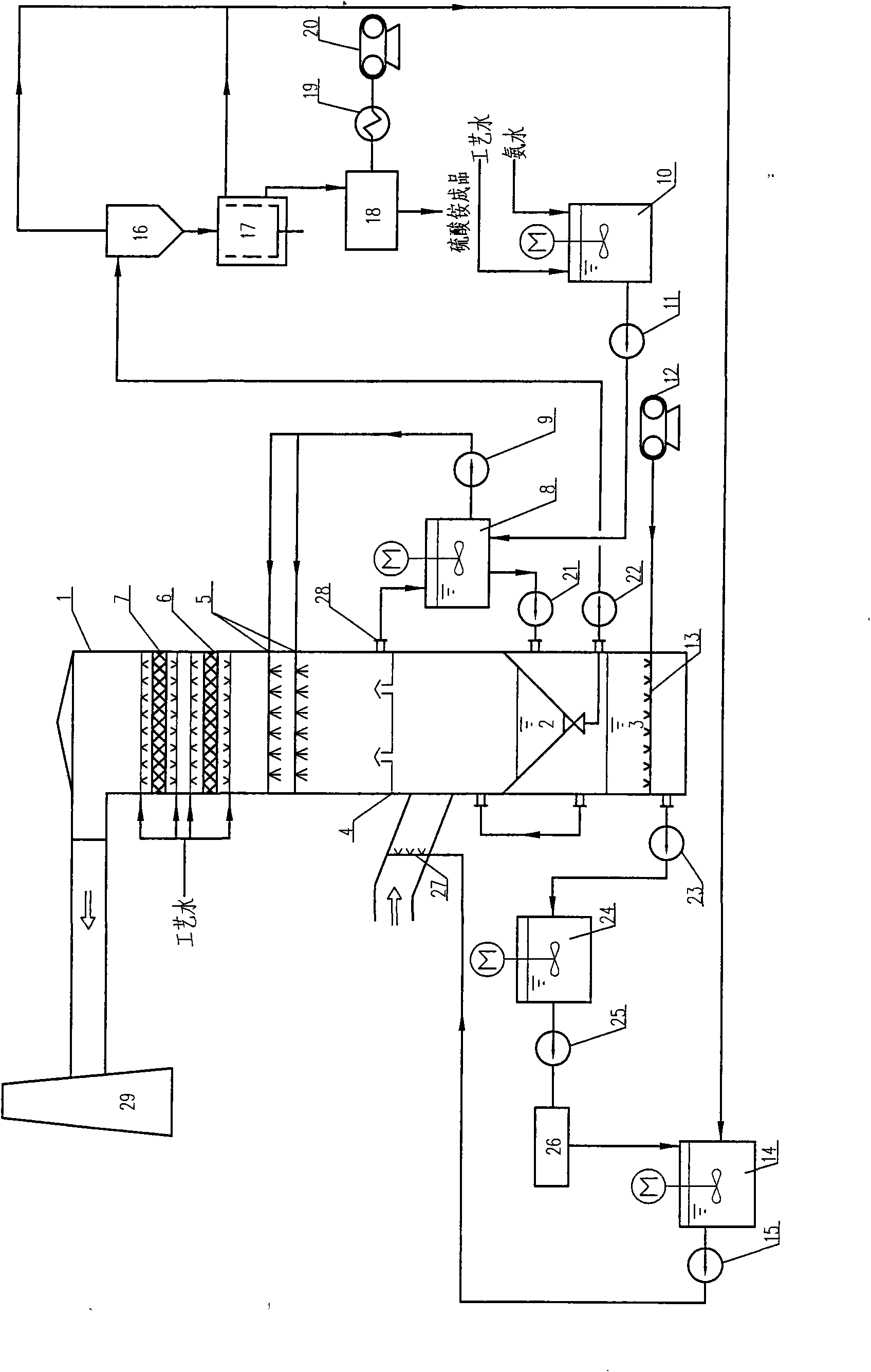 Energy-saving and high-quality ammonia desulphurization process for ammonia sulfate recovery