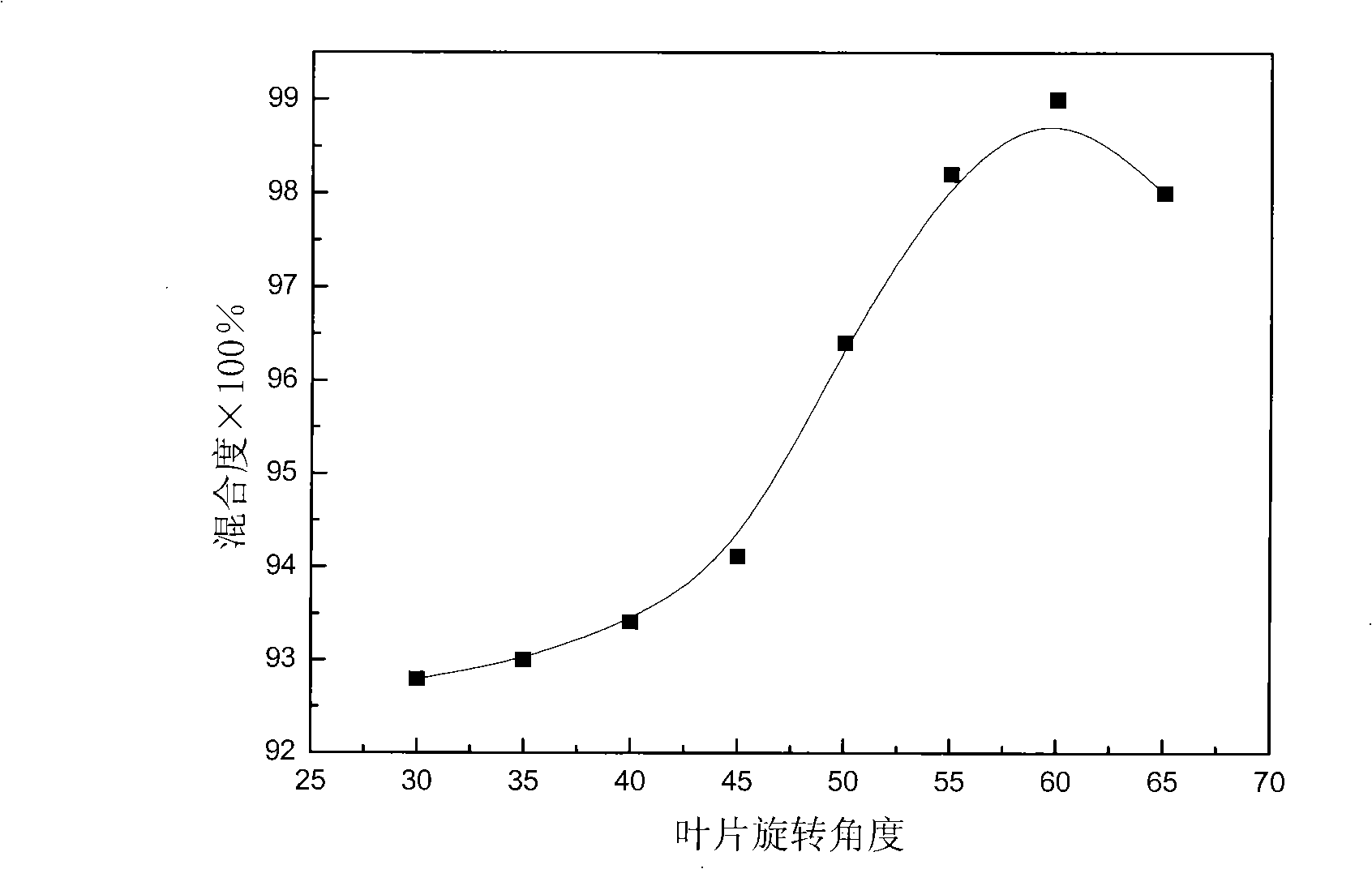 Adjustable waterpower rotational flow coagulation tube