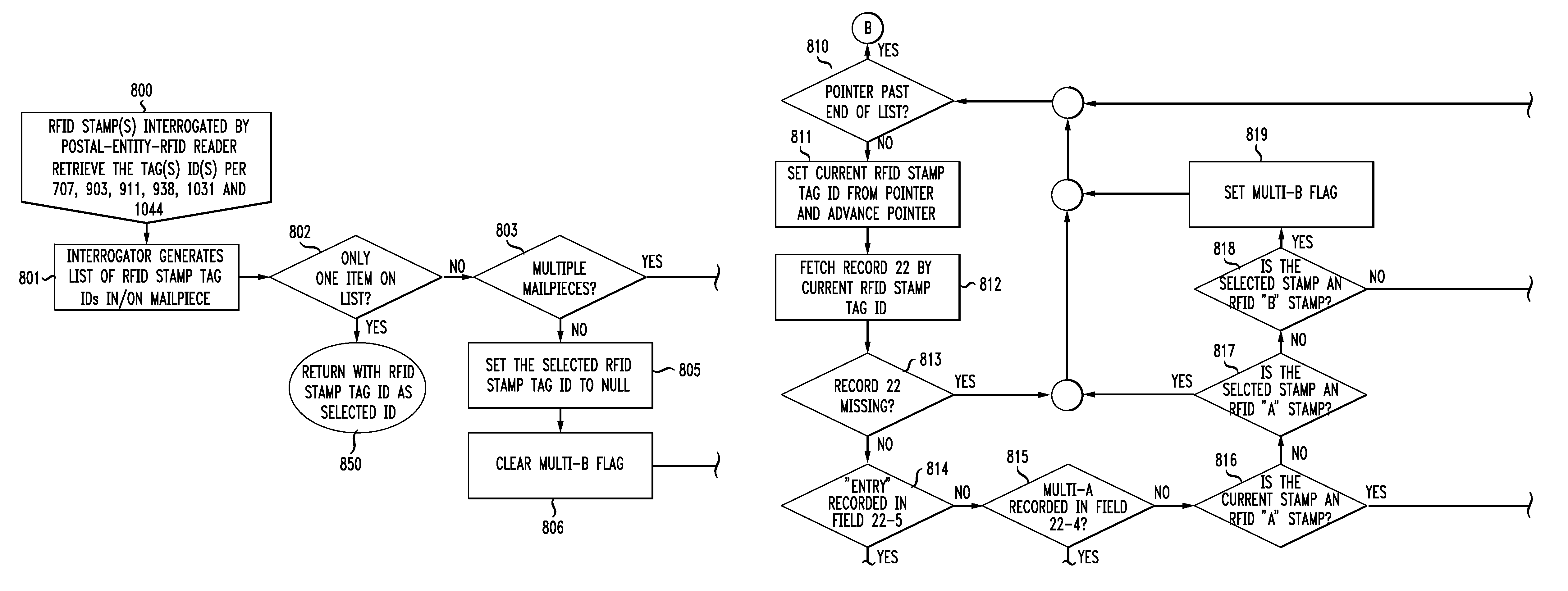 Passive RFID postage stamps and method of using the same