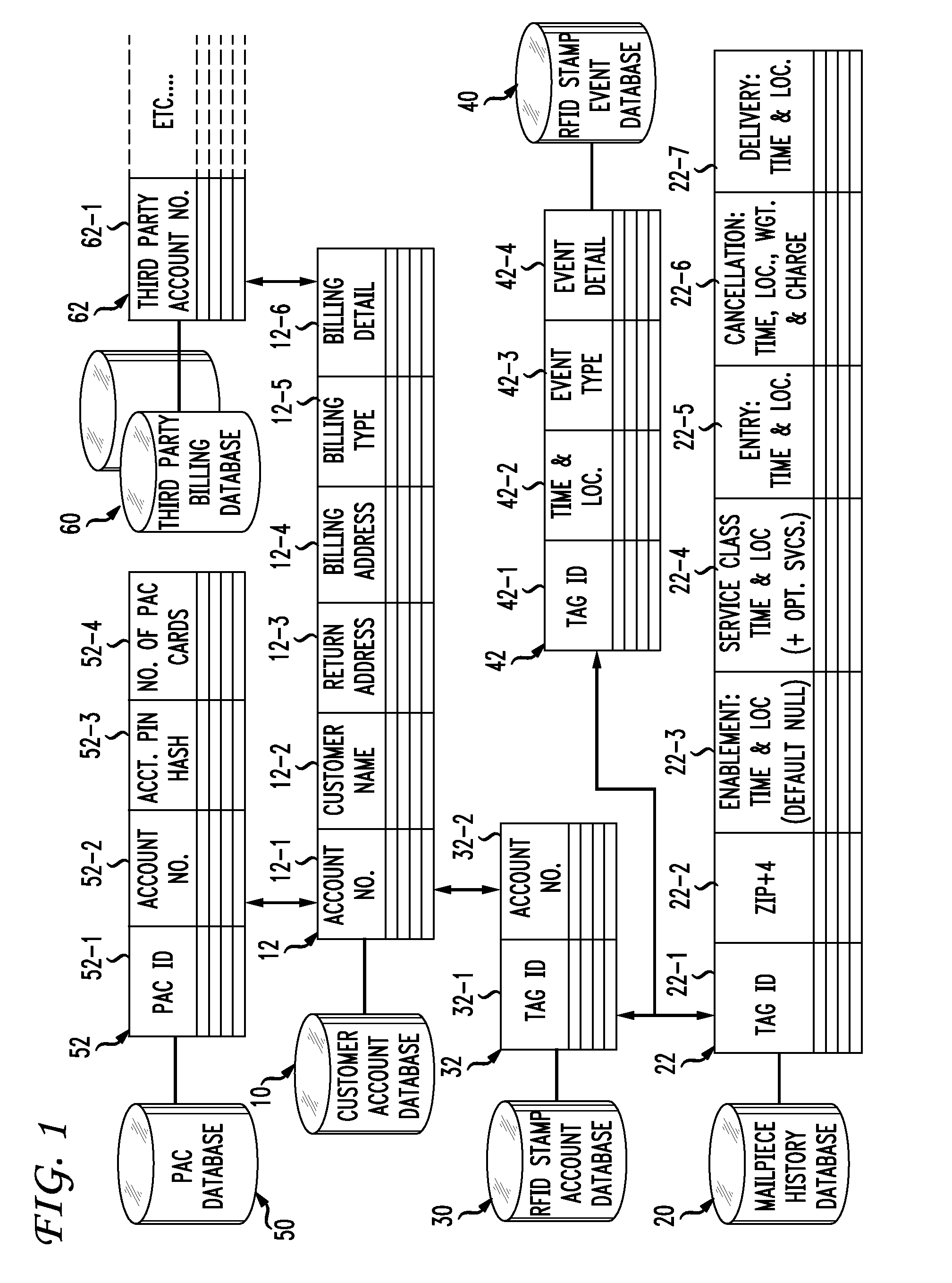 Passive RFID postage stamps and method of using the same