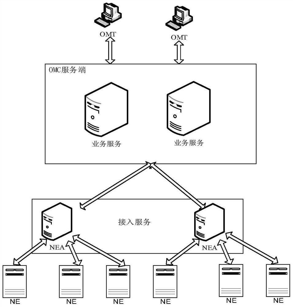 A distributed access service processing method and device