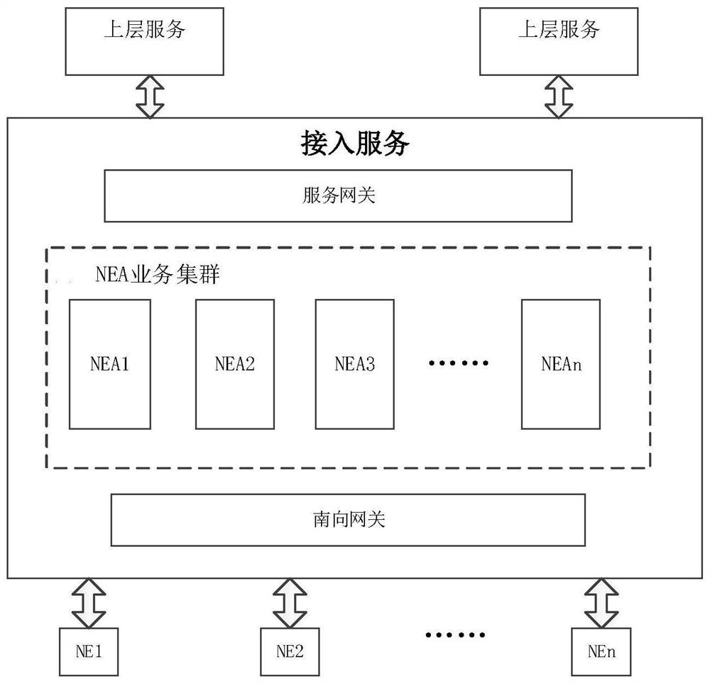 A distributed access service processing method and device