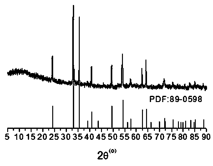 Method for preparing mono-crystalline Fe2O3 nanoparticle self-assembled piranha-shaped nano-structure