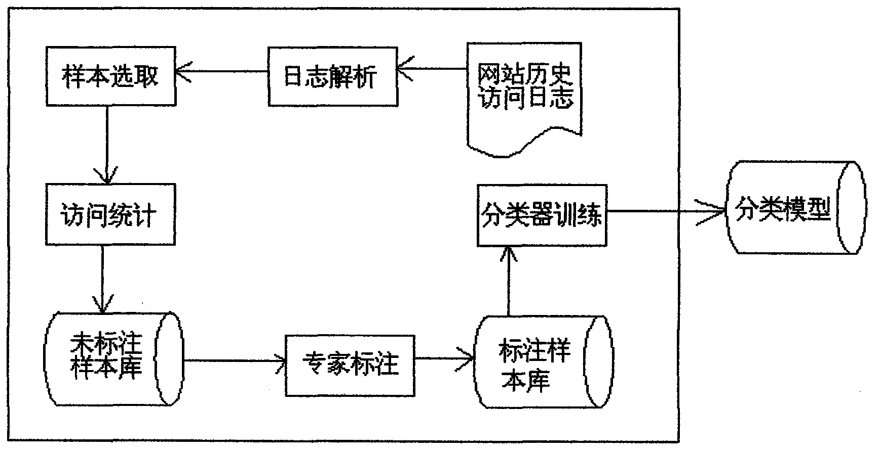 System and method for identifying and automatically acquiring webpage information