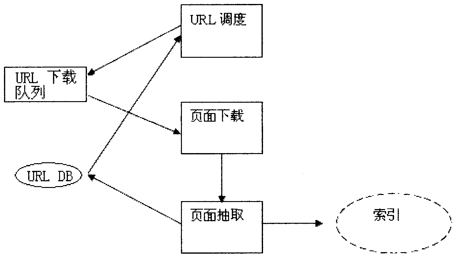 System and method for identifying and automatically acquiring webpage information