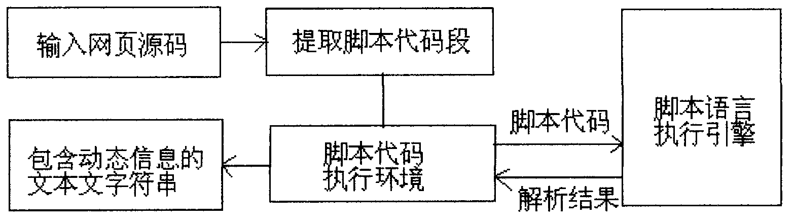 System and method for identifying and automatically acquiring webpage information