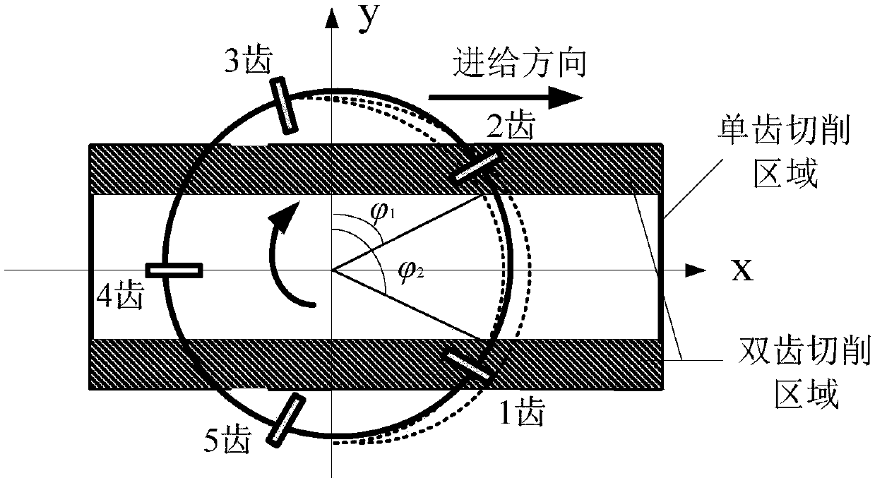 Predicting method of flexible machining surface error of large disc mining cutter plane cutting