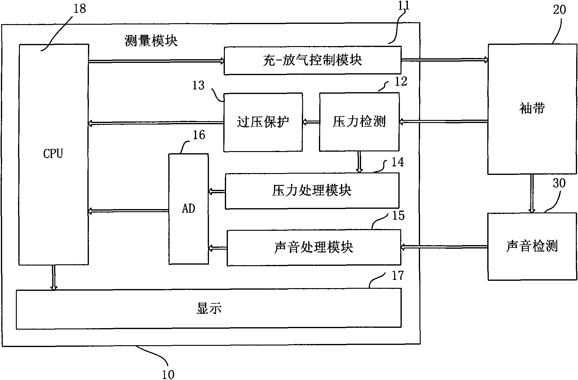 Blood pressure measuring module and blood pressure measuring method