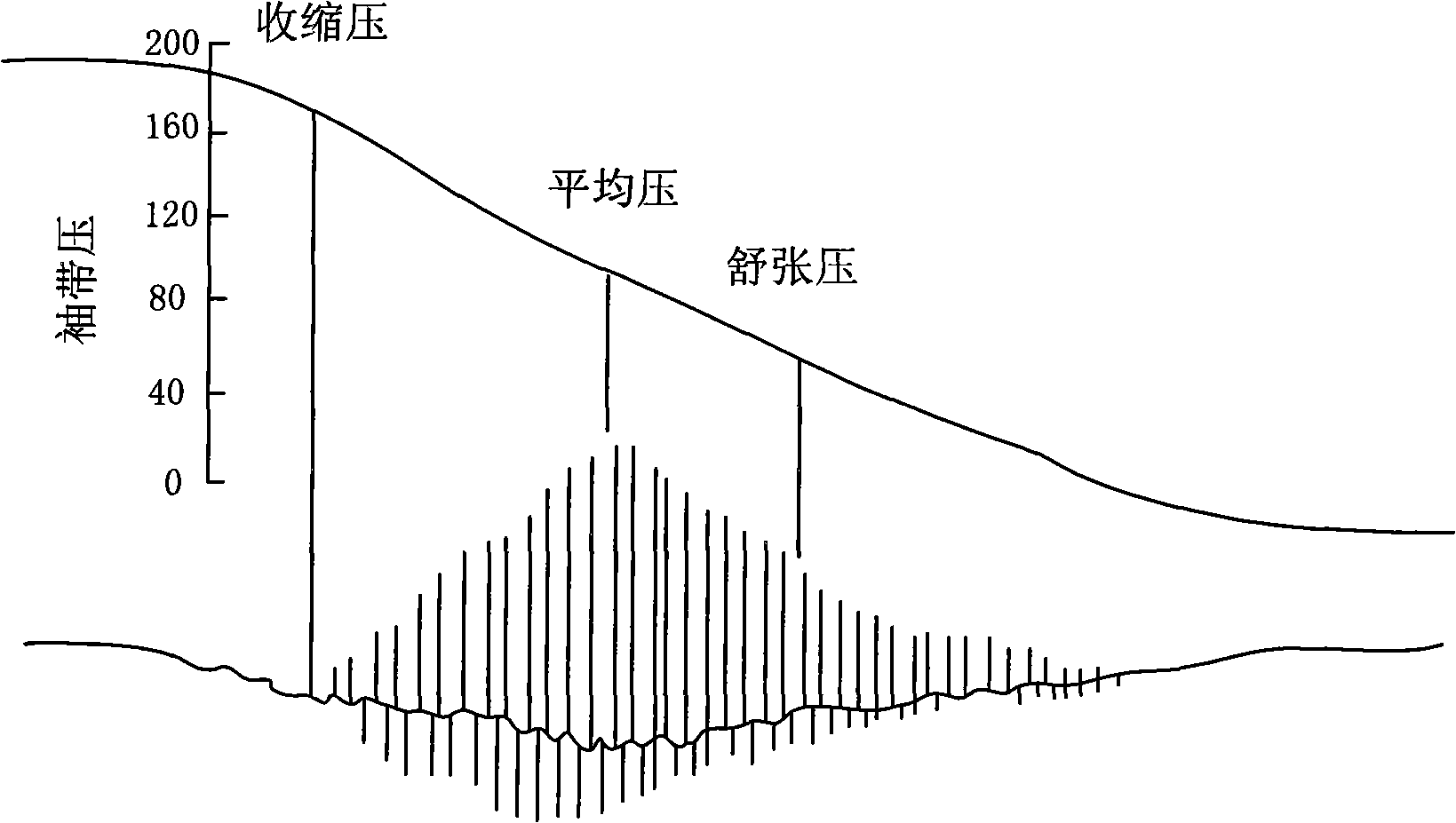 Blood pressure measuring module and blood pressure measuring method