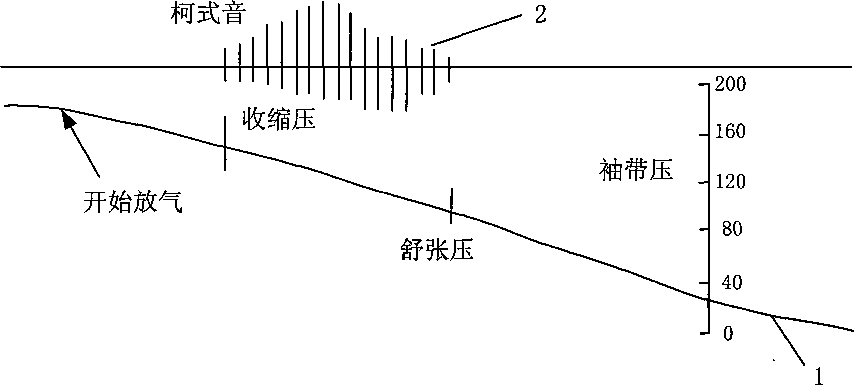 Blood pressure measuring module and blood pressure measuring method