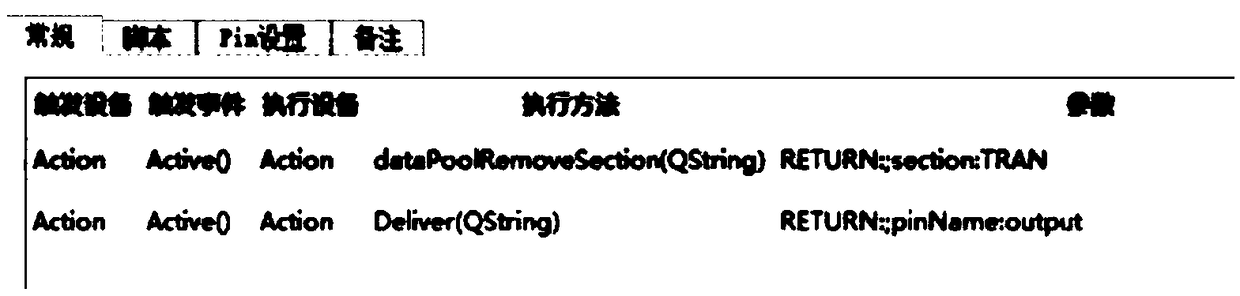 Service software development method and device and terminal device