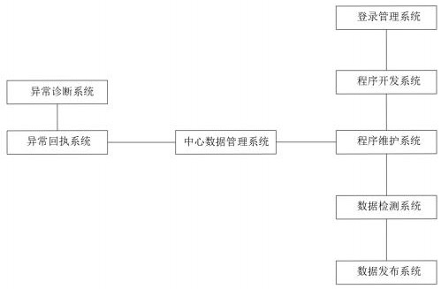 Internet application program development and maintenance system and method