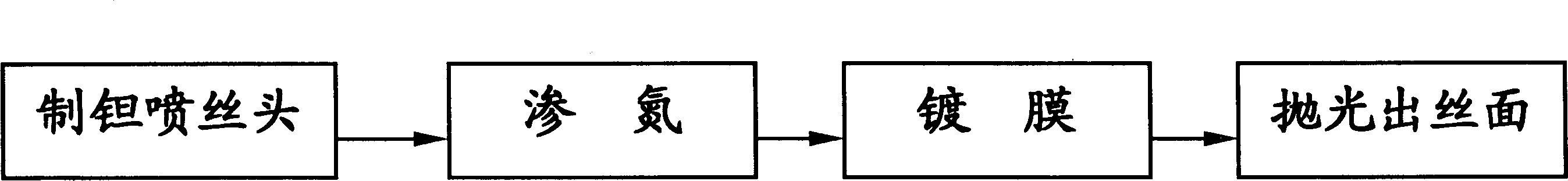 Surface treatment method of tantalum sprayer for wet spinning