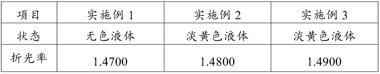 Method for extracting ginseng essential oil from ginseng processing wastes