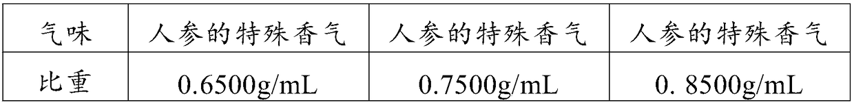 Method for extracting ginseng essential oil from ginseng processing wastes