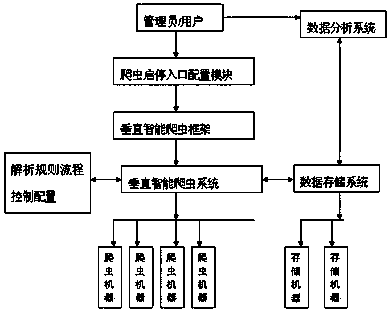 Vertical intelligent crawler data collecting method based on webpage data capture