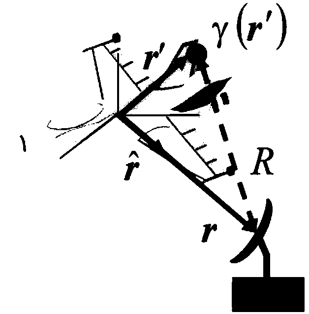 Method for acquiring target scattering data in circular scanning mode