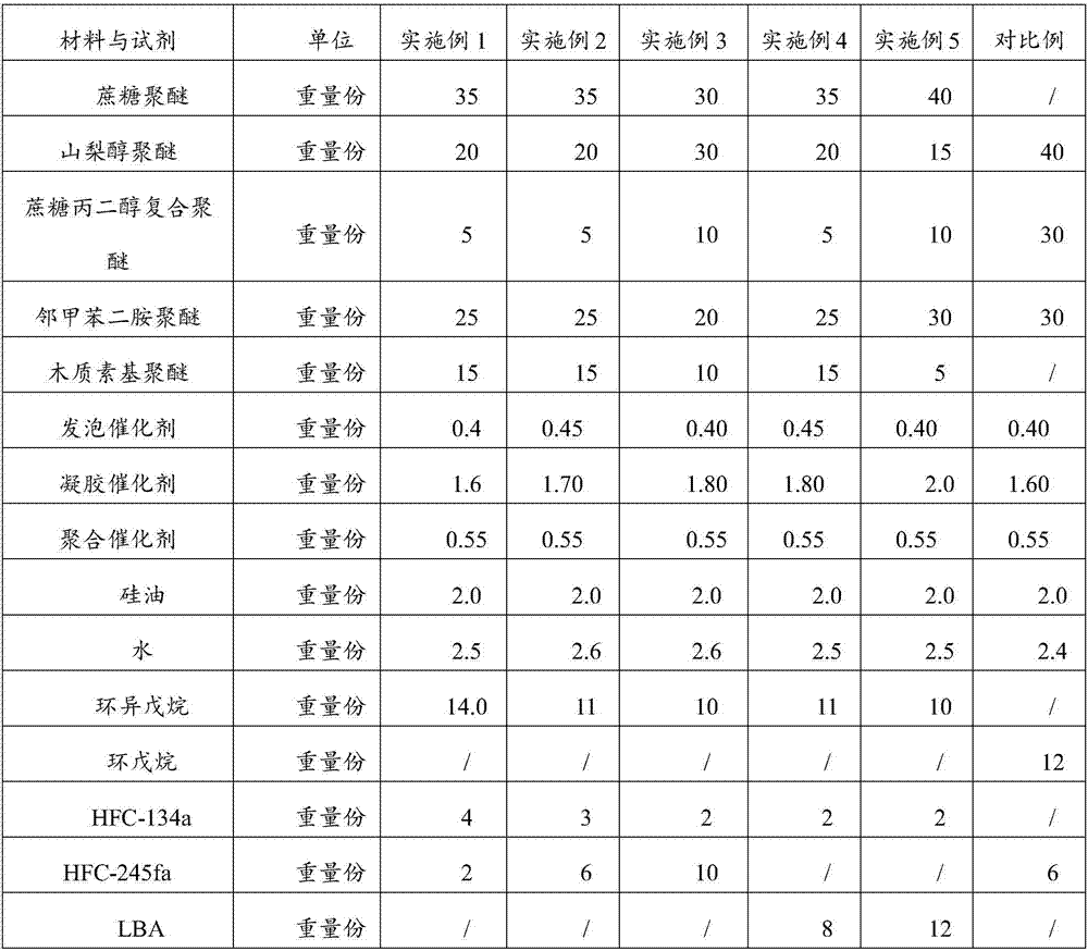 Polyurethane foam as well as preparation method and application thereof