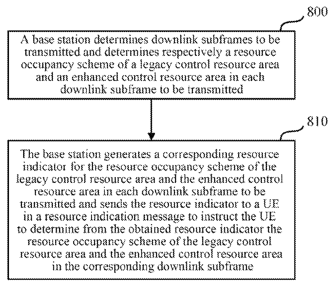 Indication and processing method and device for resource occupancy mode