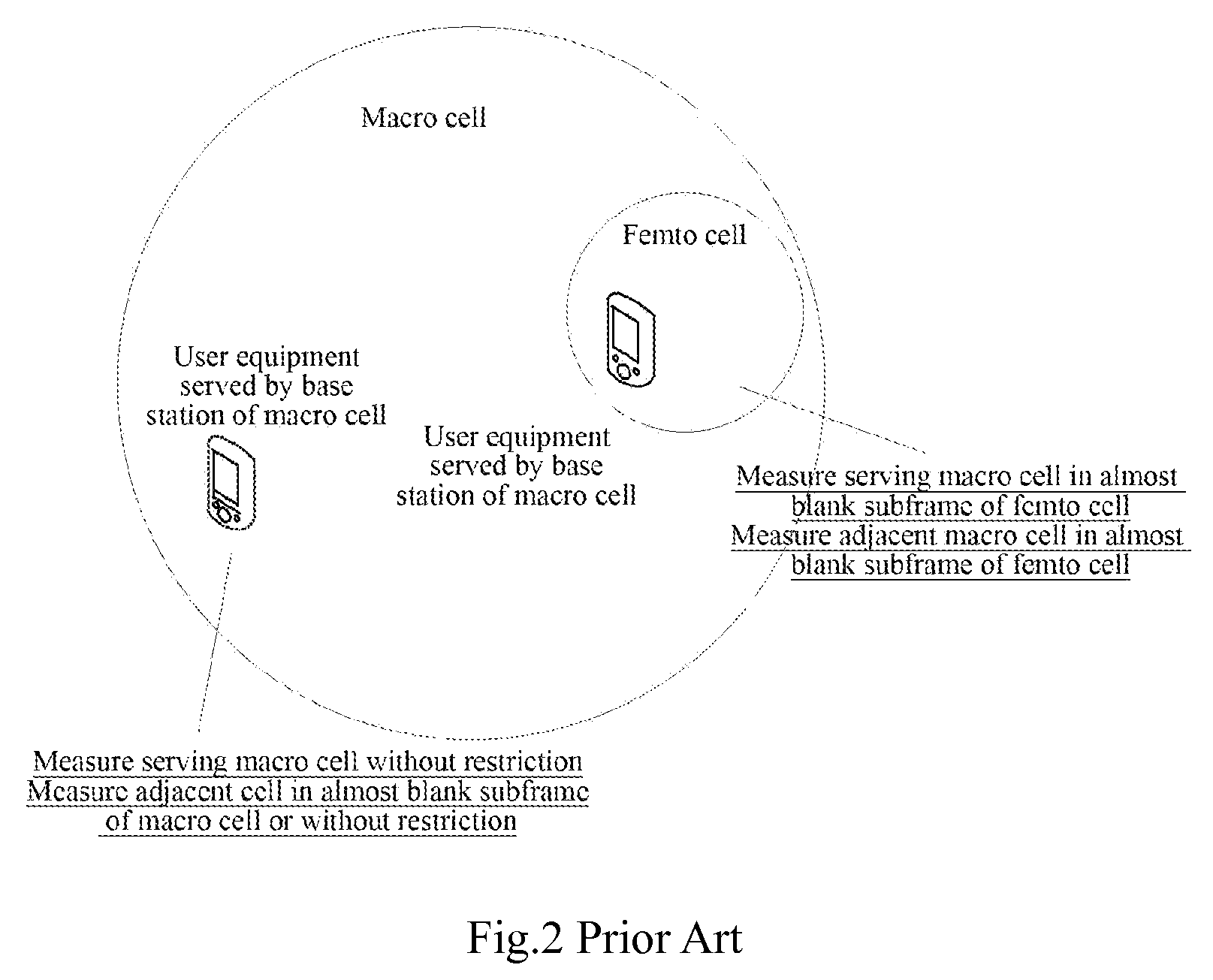 Indication and processing method and device for resource occupancy mode