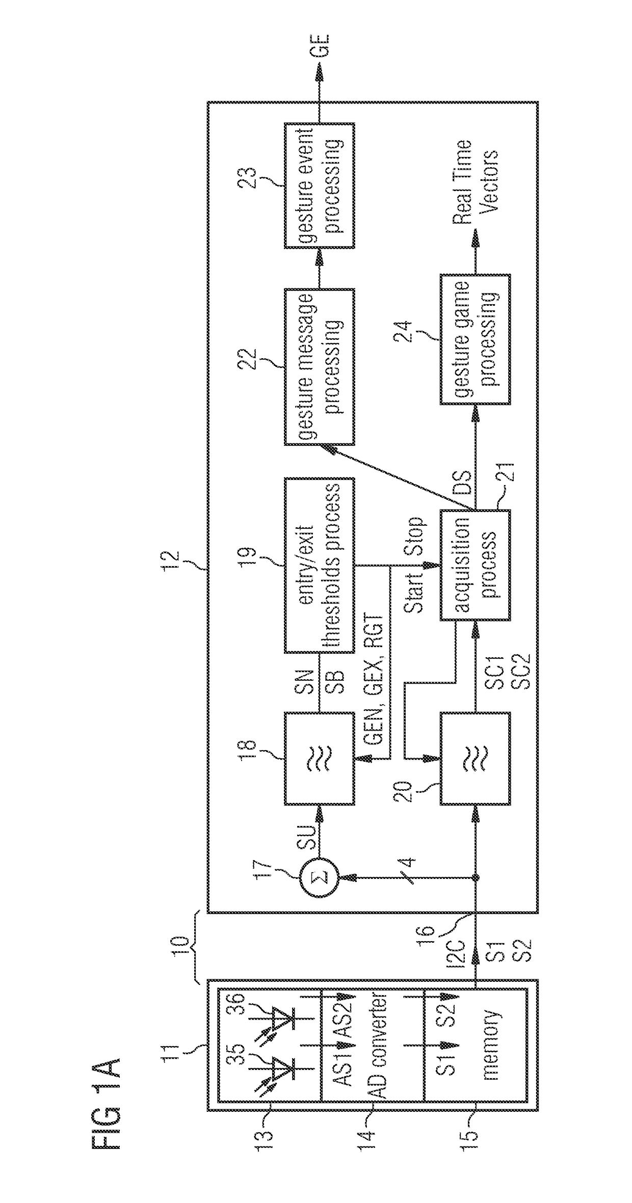 Optical sensor arrangement and method for gesture detection