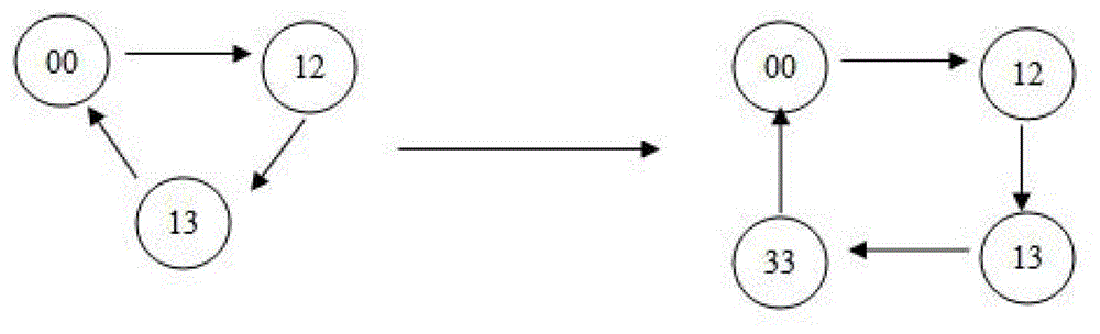 CAN (controller area network) management method for commercial vehicles