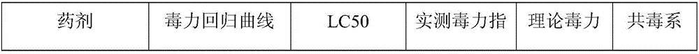 Lepimectin and Profenofos contained compound insecticidal composition and use thereof