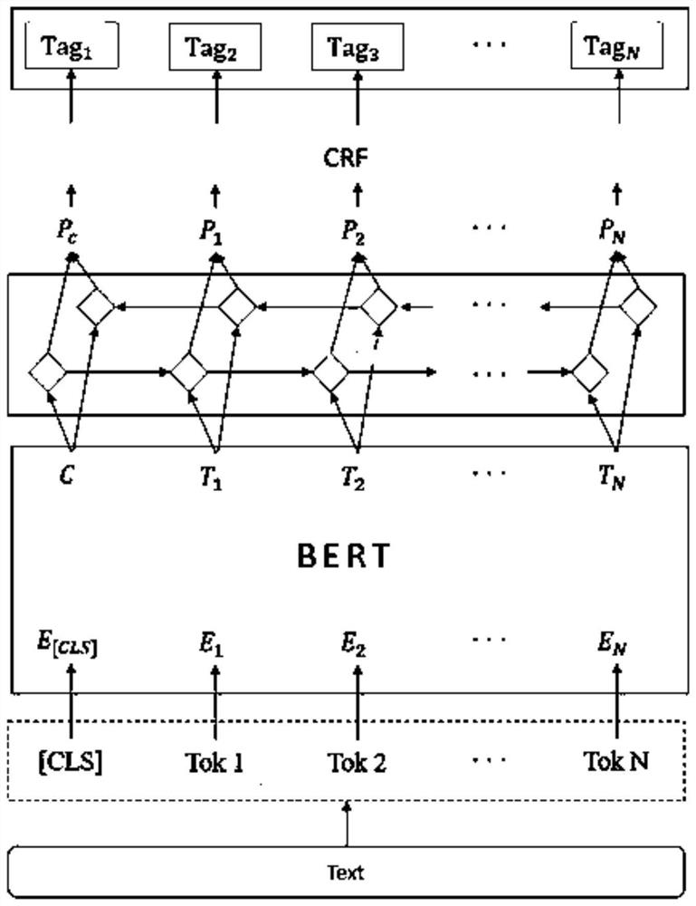 Multi-intention recognition method and system based on bert + bolstm + crf and xgboost models