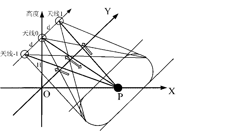 Nonuniform frequency spectrum reconfiguration method of orientation multi-beam synthetic aperture radar