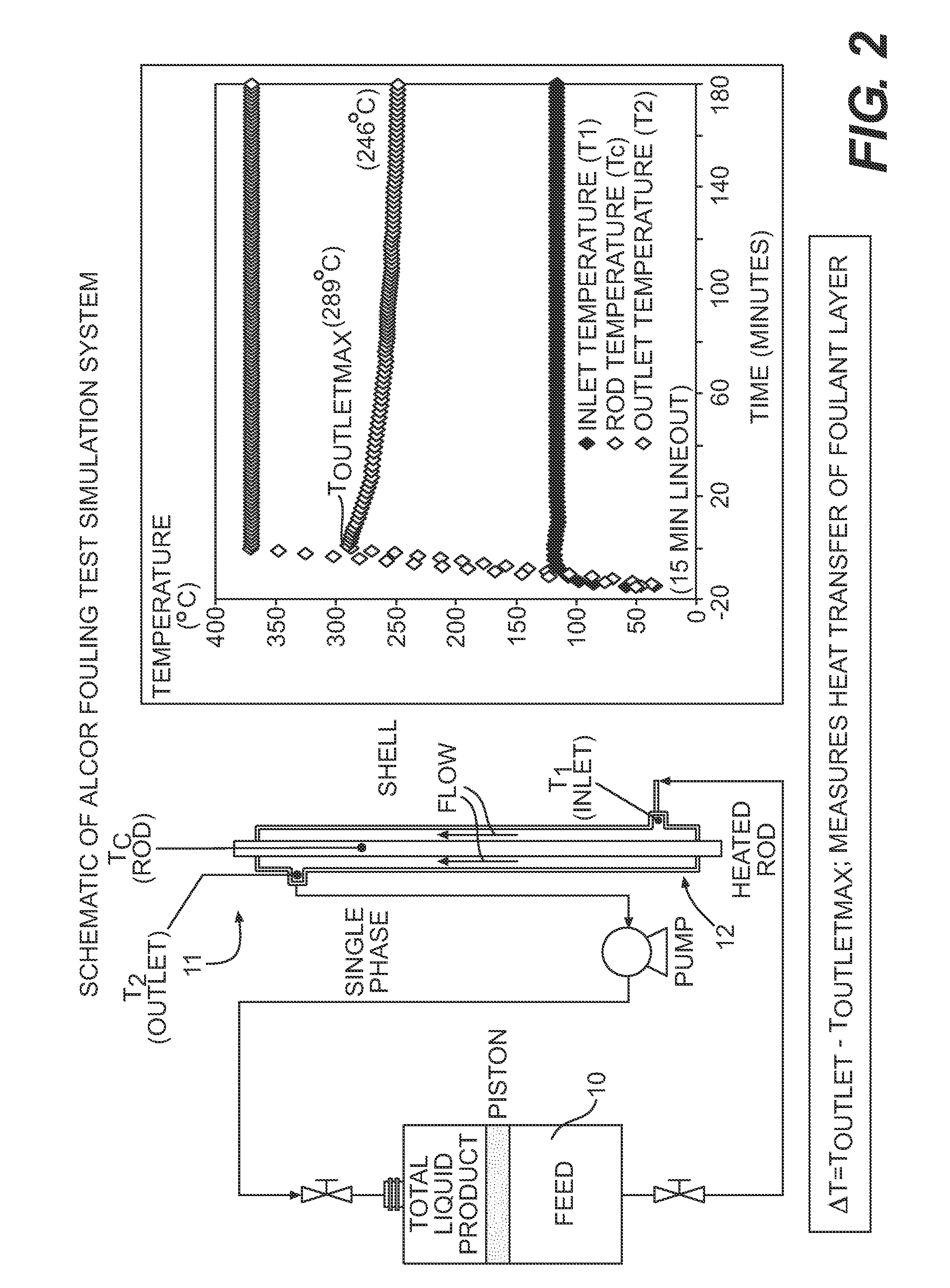 Polyalkyl succinic anhydride derivatives as additives for fouling mitigation in petroleum refinery processes