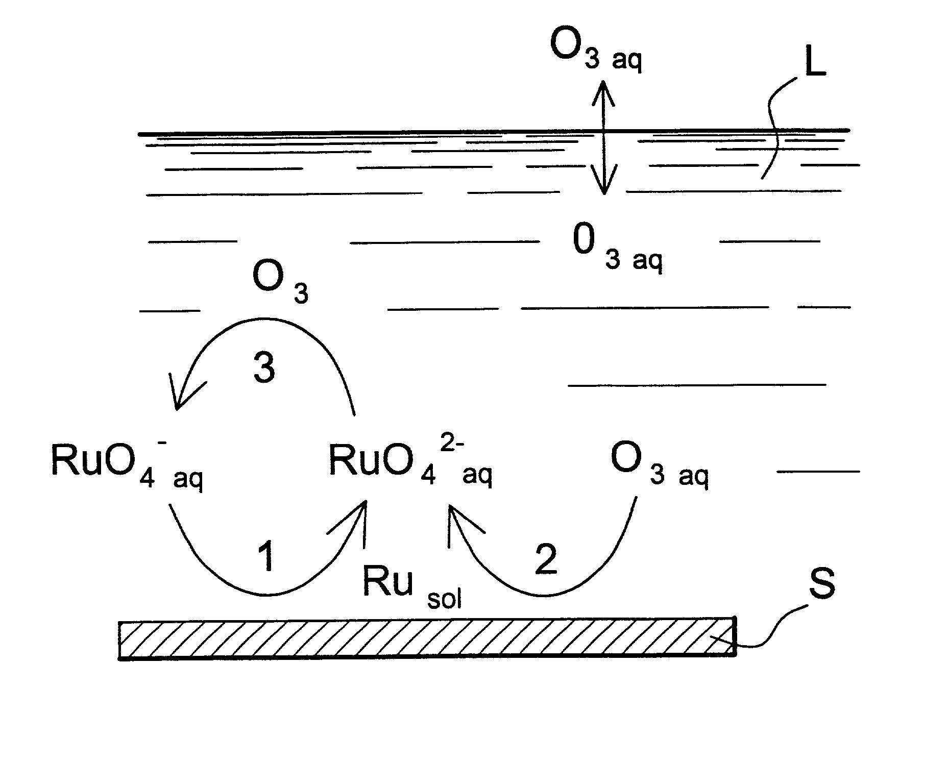 Dissolution and decontamination process