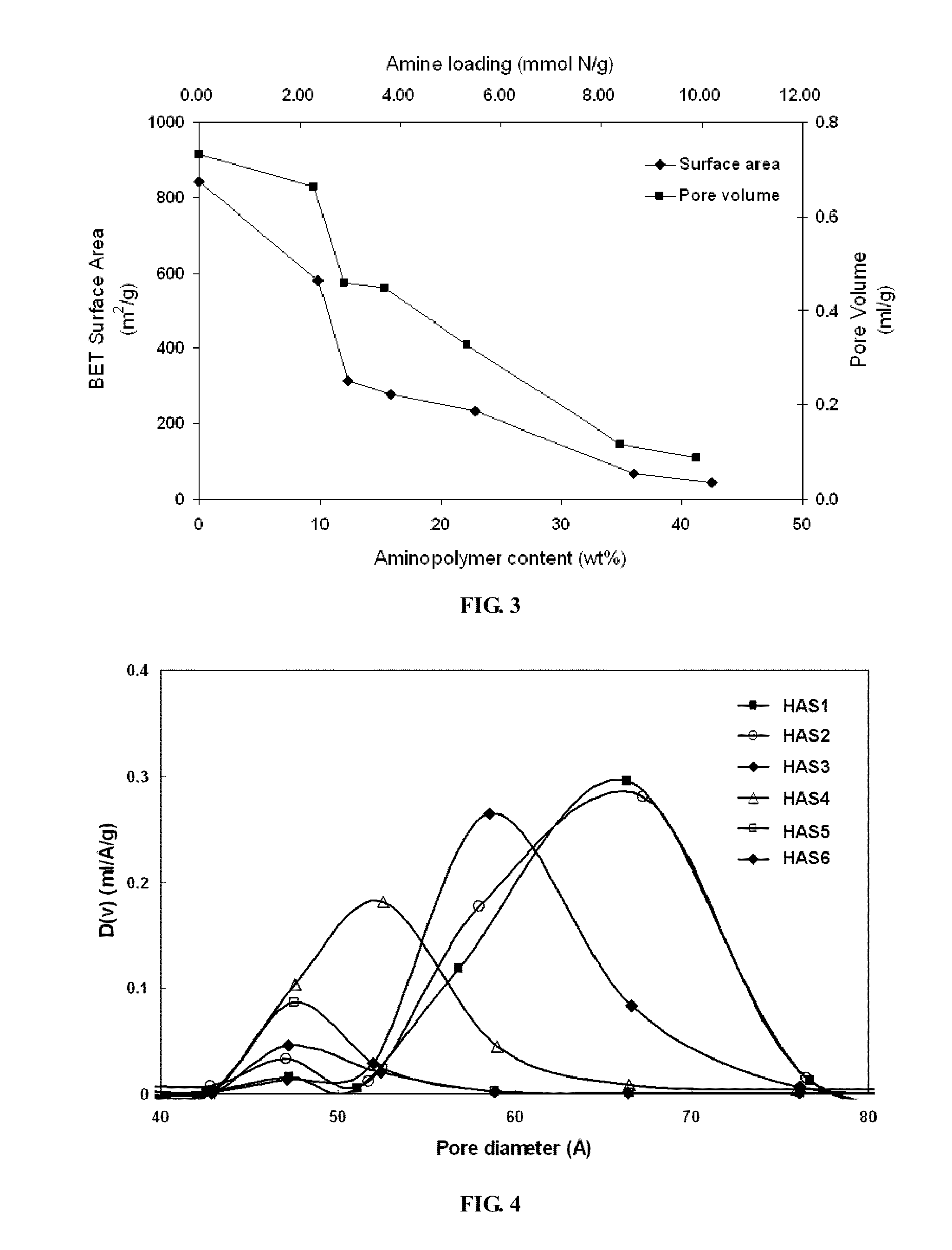 Application of amine-tethered solid sorbents to CO2 fixation from air