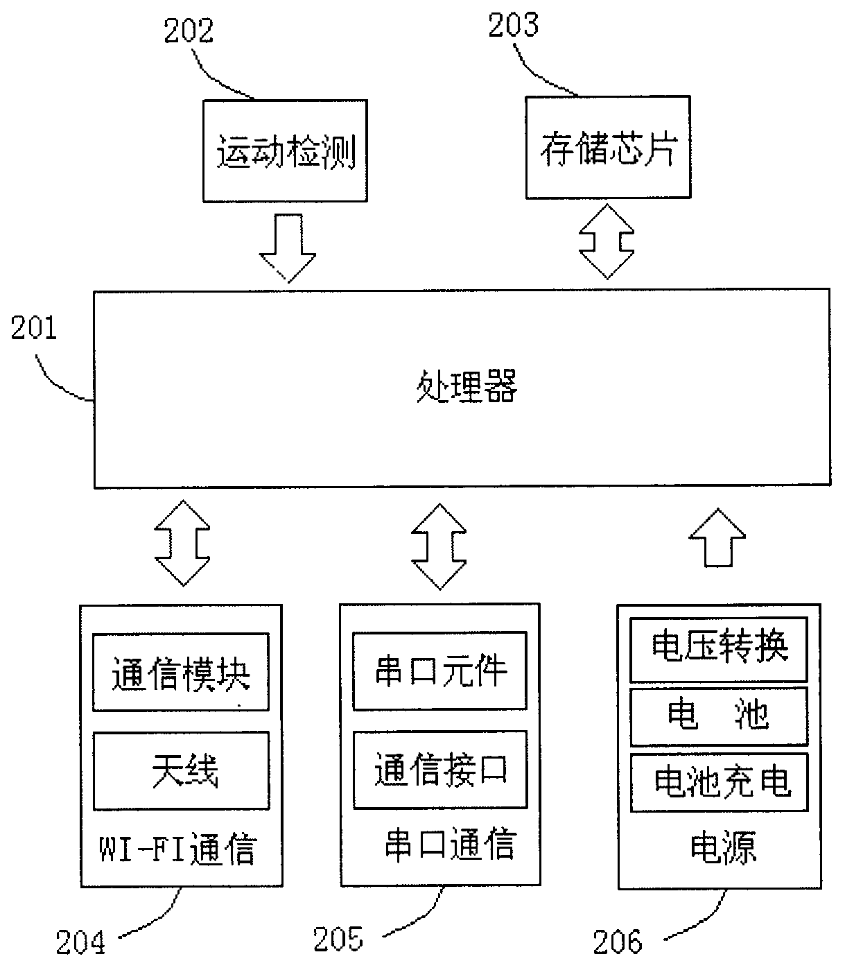 Underground personnel positioning system