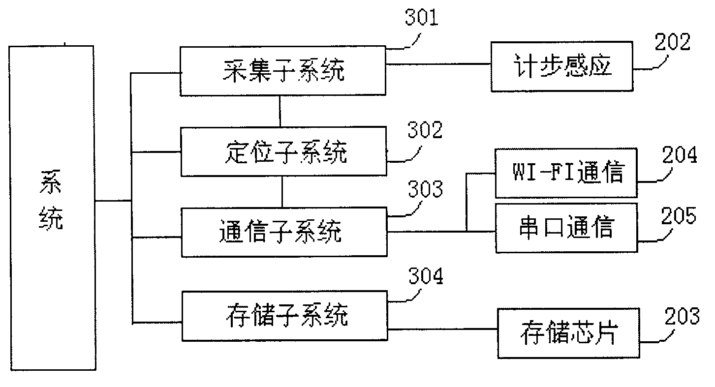 Underground personnel positioning system