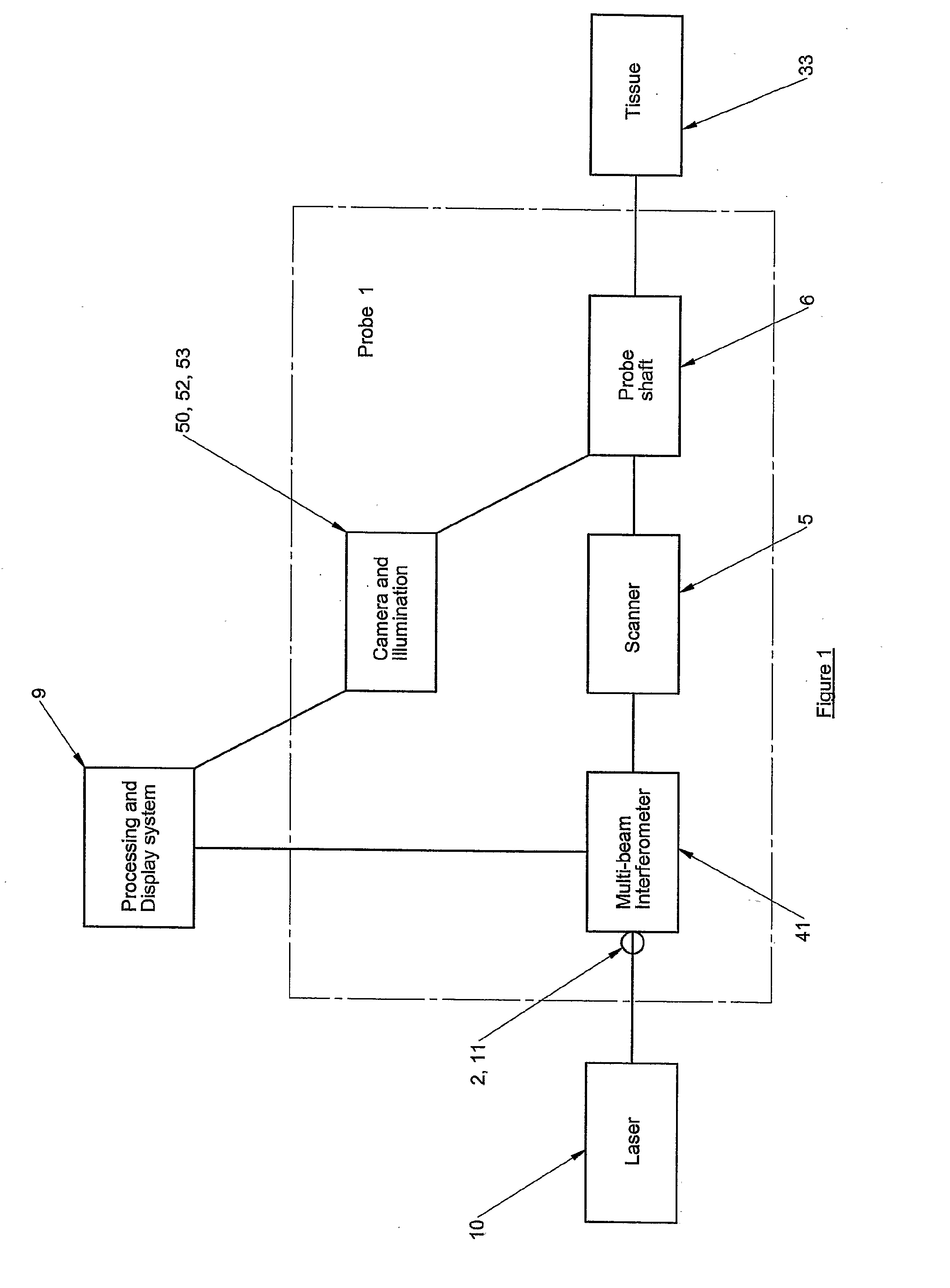 Interference Apparatus And Method And Probe