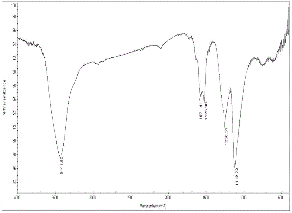 Preparation method for fluorinated carbon material