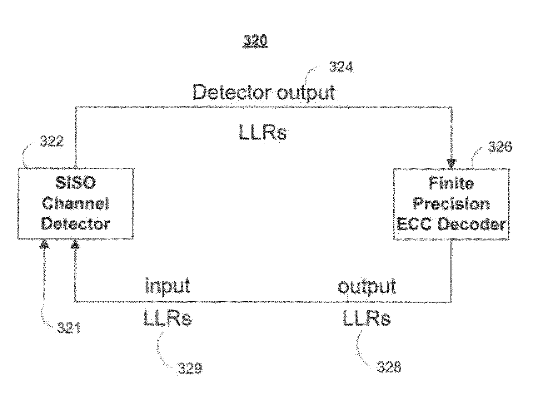 Optimizing error floor performance of finite-precision layered decoders of low-density parity-check (LDPC) codes