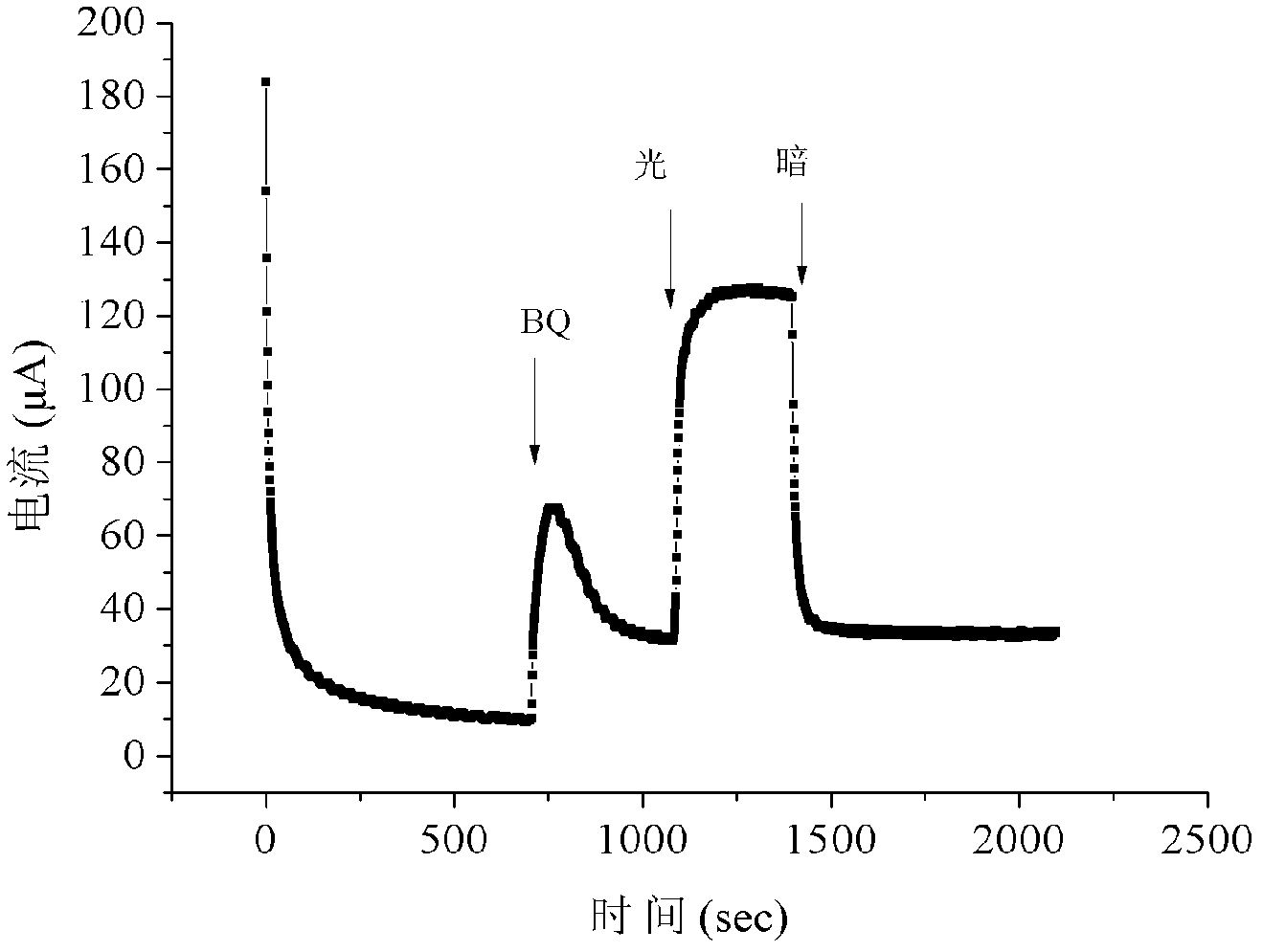 Immobilized algae cell bioelectrode, and usage and test method thereof