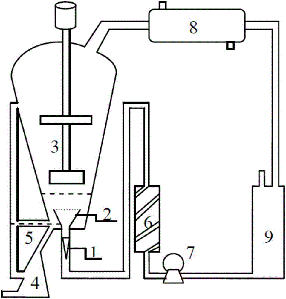 Gas-liquid two-phase ester exchange reaction equipment and method for preparing biodiesel