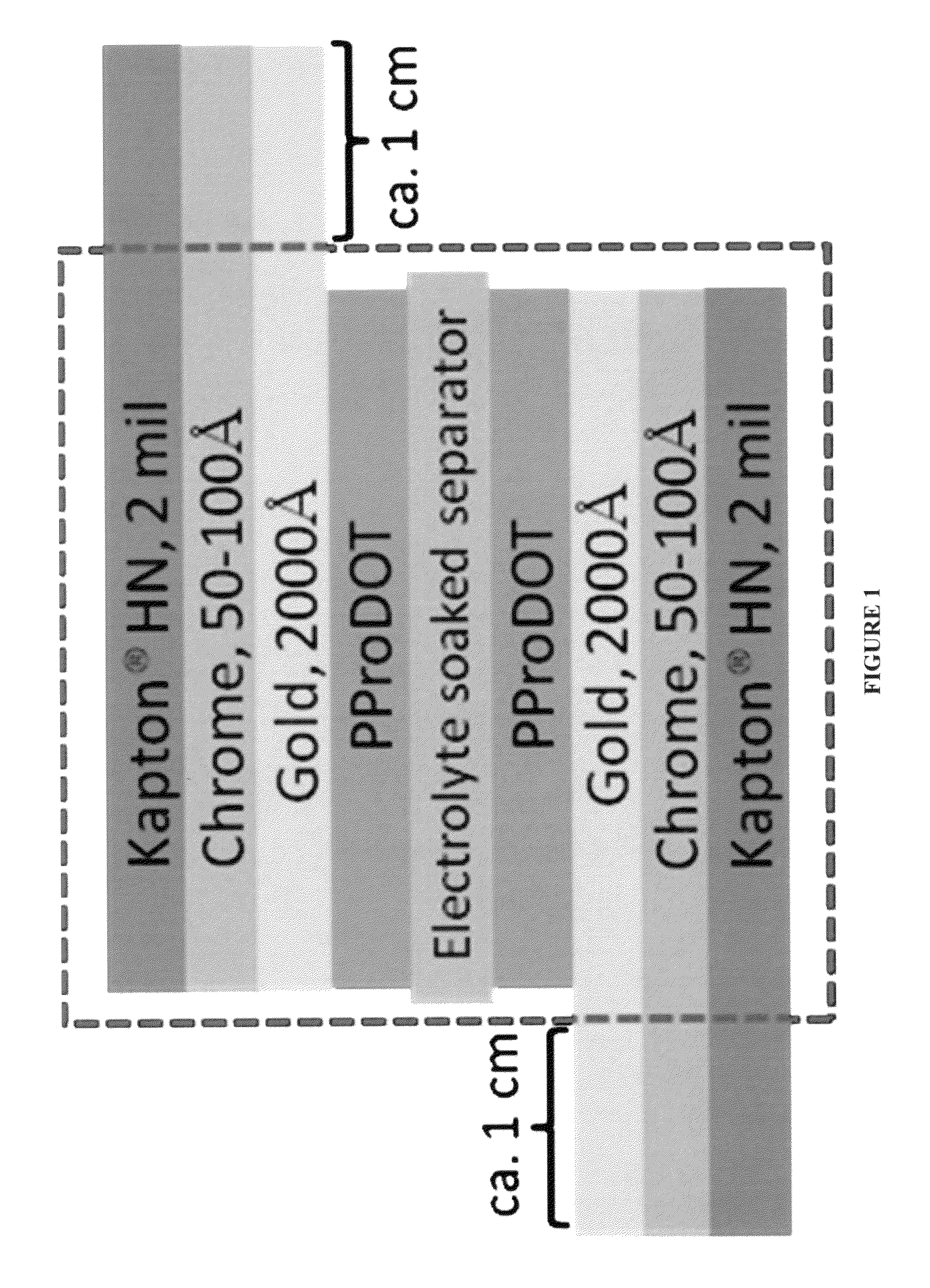 Electroactive polymer based supercapacitors including a cathode having BBL or pyr-BBL