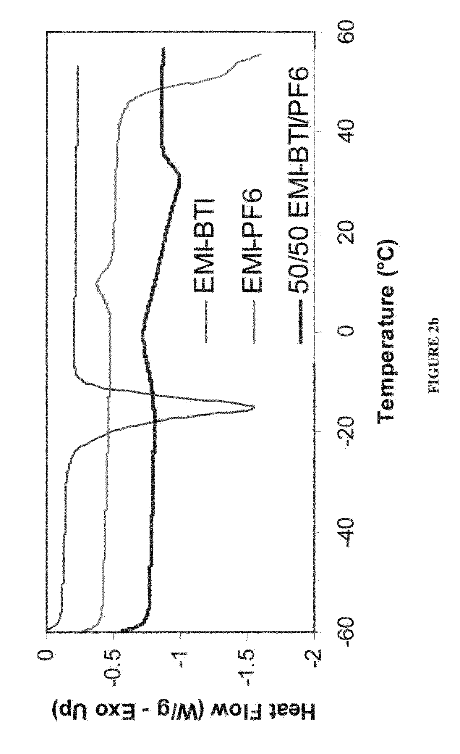 Electroactive polymer based supercapacitors including a cathode having BBL or pyr-BBL